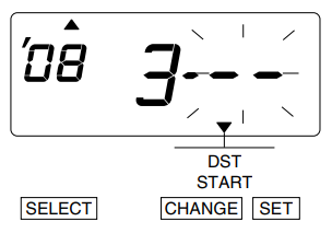 A graphic of the time clock display. The third set of digits surrounded by lines indicating blinking.