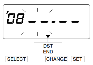 A graphic of the time clock display. The second set of digits surrounded by lines indicating blinking.