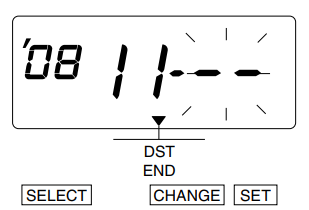 A graphic of the time clock display. The third set of digits surrounded by lines indicating blinking.