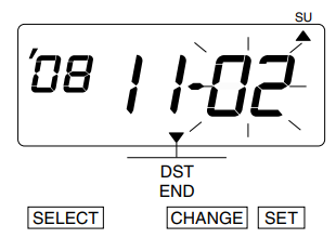A graphic of the time clock display showing the arrow icon pointing toward SU and DST END. The third set of digits surrounded by lines indicating blinking.