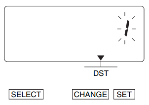 A graphic of the time clock display showing the arrow icon pointing toward DST, the number 1 is surrounded by lines indicating blinking.