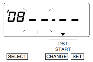 A graphic of the time clock display. The second set of digits, 08, is surrounded by lines indicating blinking.