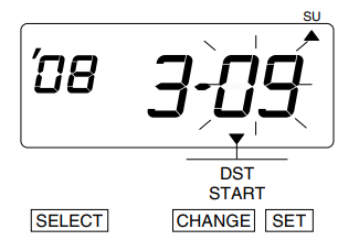 A graphic of the time clock display showing the arrow icon pointing to SU. The third set of digits is surrounded by lines indicating blinking.