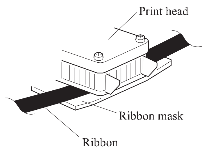 M150MC4 Ribbon Insert Diagram.png