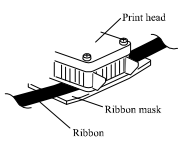 Diagram showing the ribbon being fed between the ribbon mask and print head. The ribbon mask is thenner and positioned at the bottom, while the print head is thicker and positioned at the top.